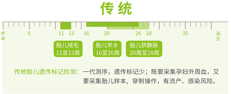 沈阳羊水绒毛胎儿亲子鉴定